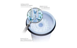 WM Aquatec FIE-100 Befüllfilter & Inlinefilter -Campingmöbel Geschäft 243623 2559982