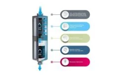 Alb Filter FUSION Active+Nano Trinkwasserfilter - Camping-Set: Travel - Mit GEKA Anschluss - Silber 7 Alb Filter FUSION Active+Nano Trinkwasserfilter - Camping-Set: Travel - Mit GEKA Anschluss - Silber -Campingmöbel Geschäft 444083 3124871 2